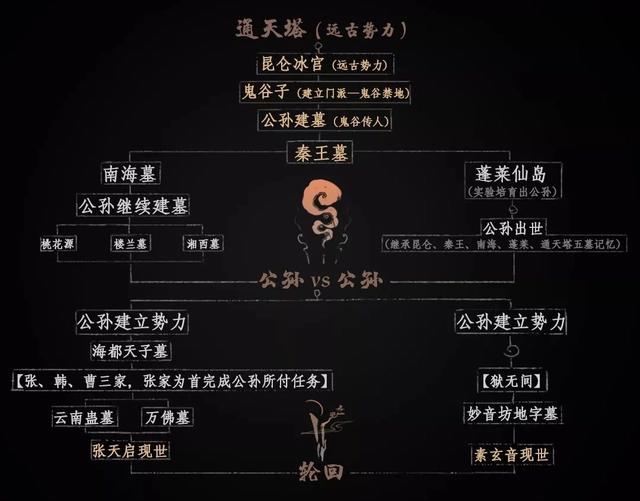 地灵曲：张天启两次异象、素玄音两次魔化，命运交织的轮回宿命