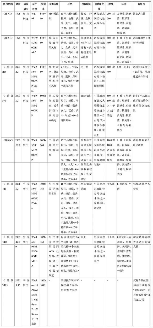 游戏论·中国故事｜《三国群英传》十年回顾：历史与仙魔之间