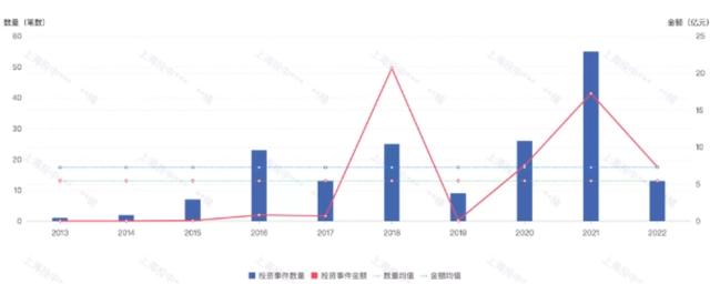 B站投资，一件很重要的小事