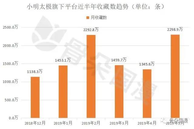 国漫丨5月漫画数据月报：用户活跃度较4月上升，新上动态漫画12部