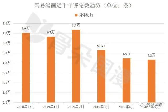 国漫丨5月漫画数据月报：用户活跃度较4月上升，新上动态漫画12部