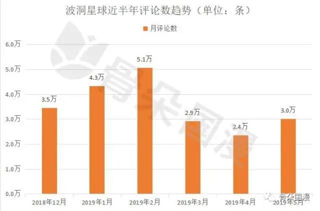 国漫丨5月漫画数据月报：用户活跃度较4月上升，新上动态漫画12部