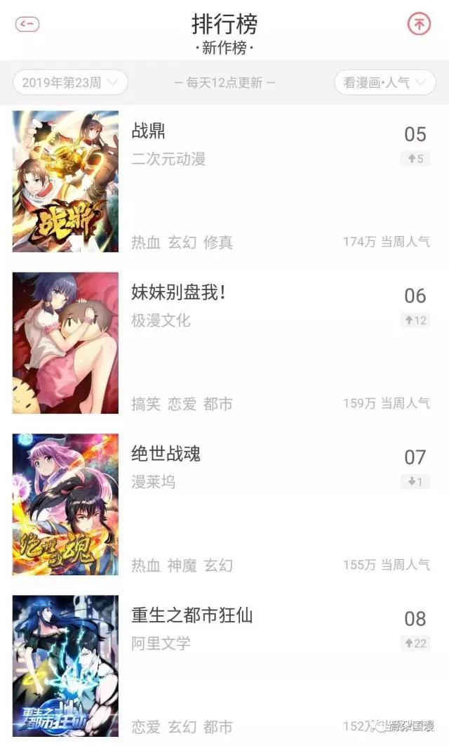 国漫丨5月漫画数据月报：用户活跃度较4月上升，新上动态漫画12部