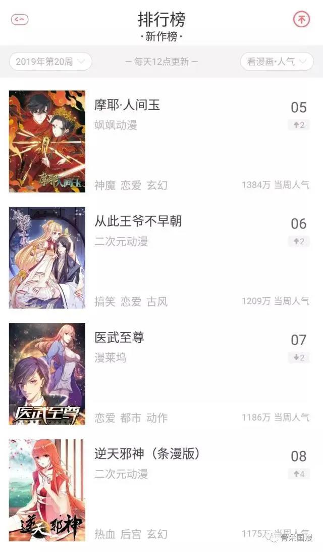 国漫丨5月漫画数据月报：用户活跃度较4月上升，新上动态漫画12部