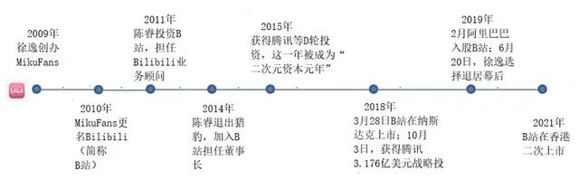 谁在管理B站：陈睿的野心和盈利的关键命题