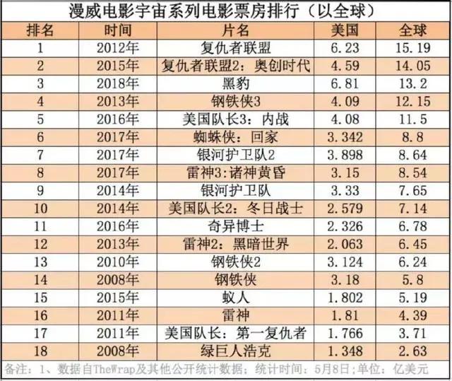 暴走漫画大电影海外发行卖出3000万美金AVG平台橙光网络融资上亿