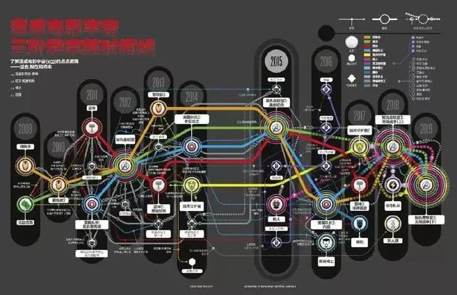 暴走漫画大电影海外发行卖出3000万美金AVG平台橙光网络融资上亿