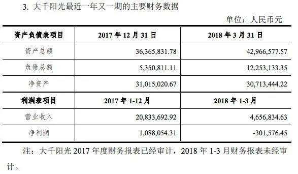 暴走漫画大电影海外发行卖出3000万美金AVG平台橙光网络融资上亿