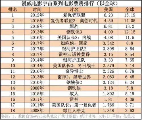 暴走漫画大电影海外发行卖出3000万美金，AVG平台橙光网络融资上亿