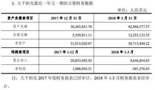 暴走漫画大电影海外发行卖出3000万美金，AVG平台橙光网络融资上亿