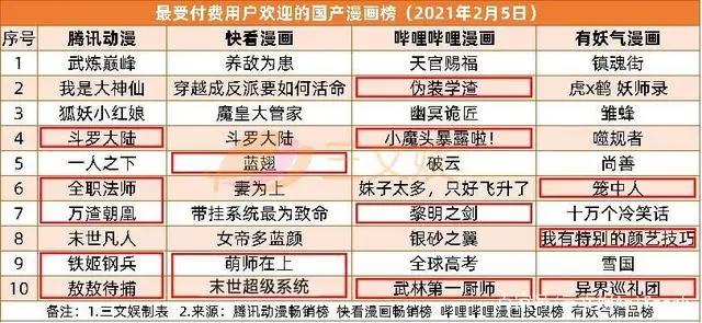 光云动漫或1.8亿元被收购，“人人影视字幕组”14人被捕
