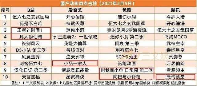 光云动漫或1.8亿元被收购，“人人影视字幕组”14人被捕