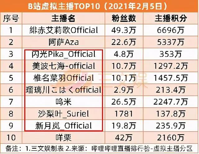 光云动漫或1.8亿元被收购，“人人影视字幕组”14人被捕