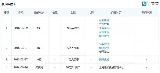 光云动漫或1.8亿元被收购，“人人影视字幕组”14人被捕