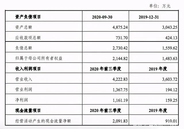 光云动漫或1.8亿元被收购，“人人影视字幕组”14人被捕