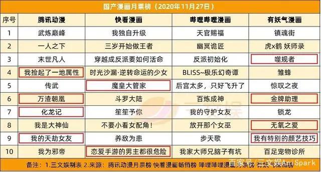 迪士尼裁员3.2万，腾讯视频动漫分账规则升级