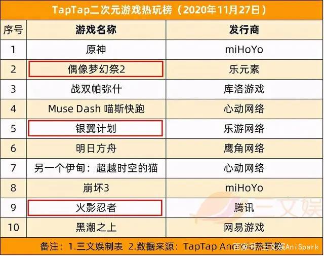 迪士尼裁员3.2万，腾讯视频动漫分账规则升级