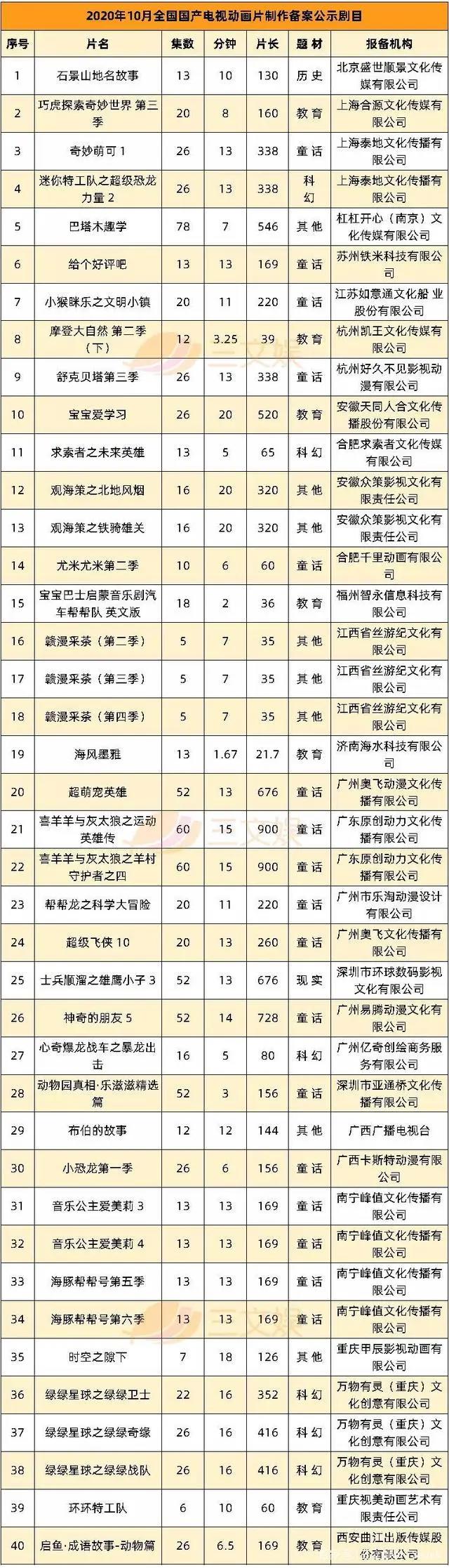迪士尼裁员3.2万，腾讯视频动漫分账规则升级
