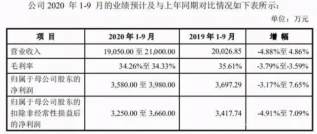 迪士尼裁员3.2万，腾讯视频动漫分账规则升级