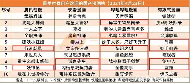 腾讯联合优酷爱奇艺等抵制无版权剪辑|三文娱周刊第172期