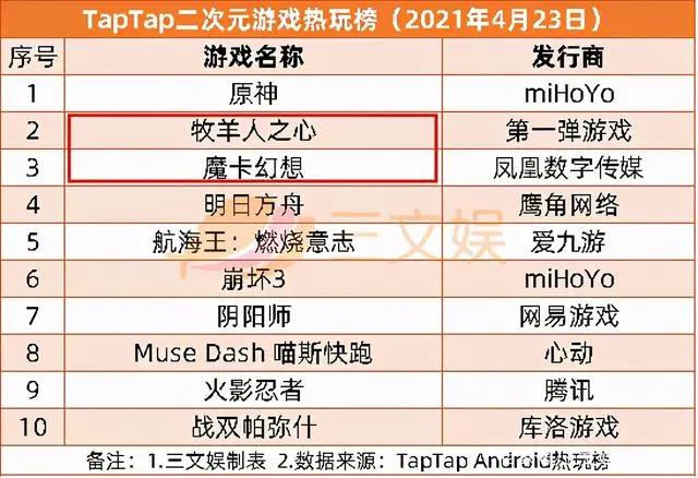 腾讯联合优酷爱奇艺等抵制无版权剪辑|三文娱周刊第172期