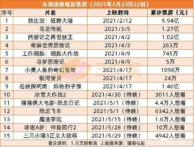 腾讯联合优酷爱奇艺等抵制无版权剪辑|三文娱周刊第172期