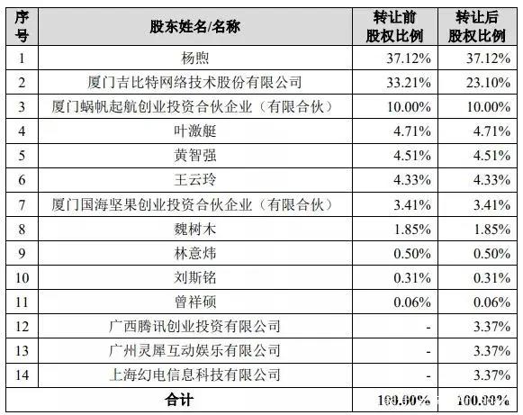 腾讯联合优酷爱奇艺等抵制无版权剪辑|三文娱周刊第172期