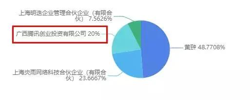 腾讯联合优酷爱奇艺等抵制无版权剪辑|三文娱周刊第172期