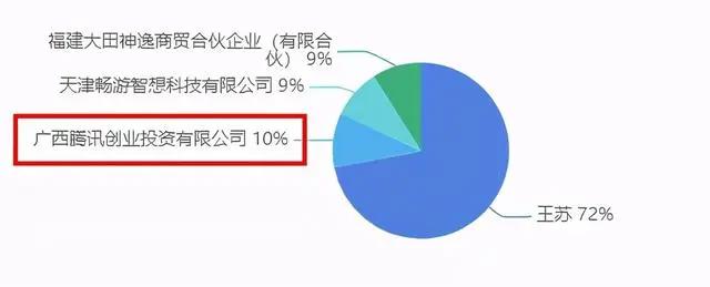 腾讯联合优酷爱奇艺等抵制无版权剪辑|三文娱周刊第172期