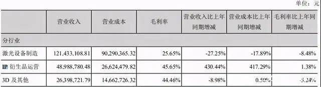 腾讯联合优酷爱奇艺等抵制无版权剪辑|三文娱周刊第172期