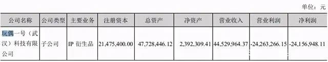 腾讯联合优酷爱奇艺等抵制无版权剪辑|三文娱周刊第172期