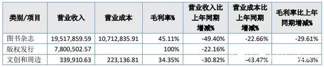 腾讯联合优酷爱奇艺等抵制无版权剪辑|三文娱周刊第172期