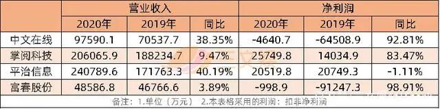 腾讯联合优酷爱奇艺等抵制无版权剪辑|三文娱周刊第172期