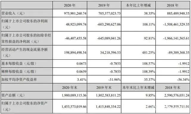 腾讯联合优酷爱奇艺等抵制无版权剪辑|三文娱周刊第172期