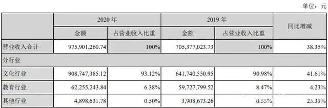 腾讯联合优酷爱奇艺等抵制无版权剪辑|三文娱周刊第172期