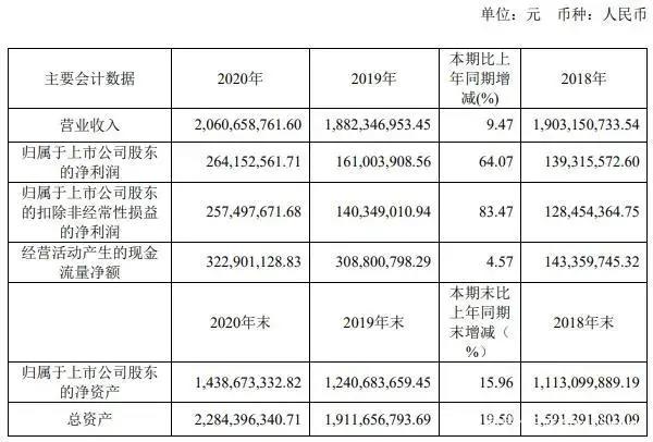 腾讯联合优酷爱奇艺等抵制无版权剪辑|三文娱周刊第172期