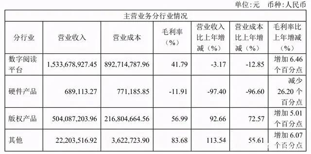 腾讯联合优酷爱奇艺等抵制无版权剪辑|三文娱周刊第172期