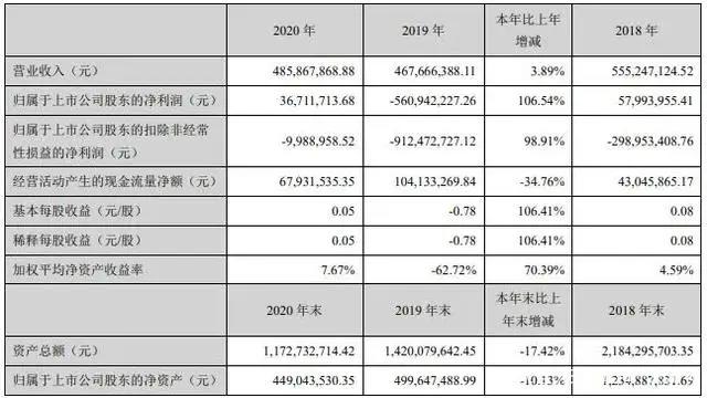 腾讯联合优酷爱奇艺等抵制无版权剪辑|三文娱周刊第172期