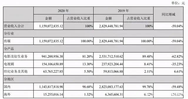 腾讯联合优酷爱奇艺等抵制无版权剪辑|三文娱周刊第172期