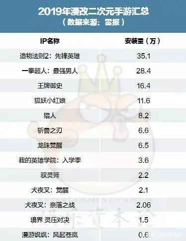 付费升级、短视频内容布局、主题景区落地｜2020年漫画行业分析