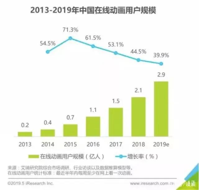 两年来不断更，它会成为国人心中的《海贼王》吗？