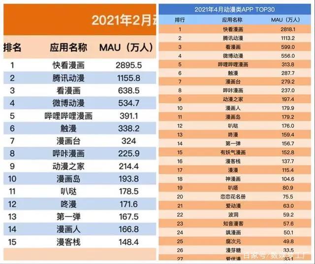 从漫画到漫剧，快看到底失去了什么？