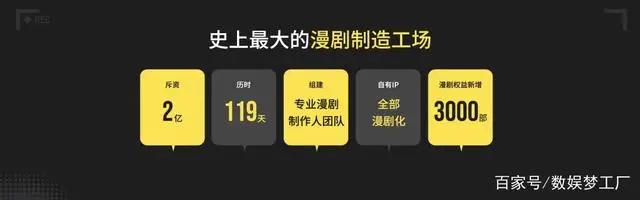 从漫画到漫剧，快看到底失去了什么？