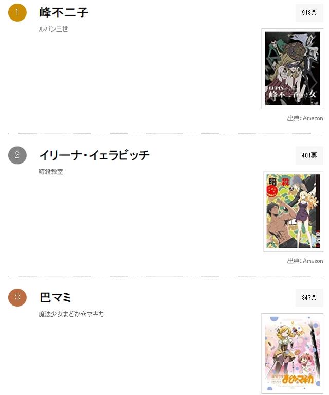 动漫中最性感的女人，你觉得会是谁呢？