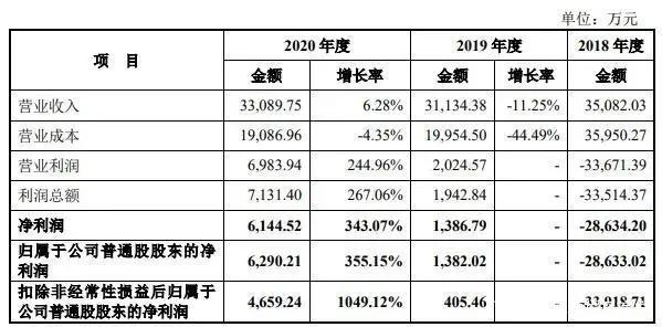 原力动画计划上市背后，国产动画电影掘金难