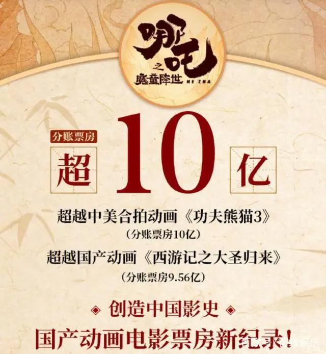 哪吒成为国产动画电影冠军！超过《功夫熊猫3》，国漫终于崛起！