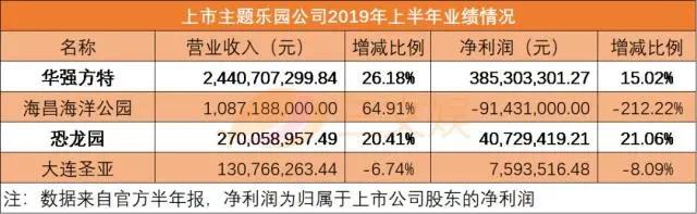 全球规模最大环球影城官宣啦！“IP 文旅”还赚钱吗？