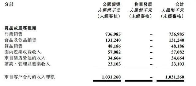 全球规模最大环球影城官宣啦！“IP 文旅”还赚钱吗？