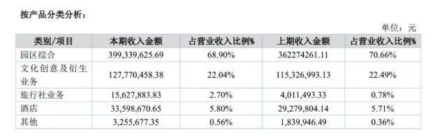 全球规模最大环球影城官宣啦！“IP 文旅”还赚钱吗？