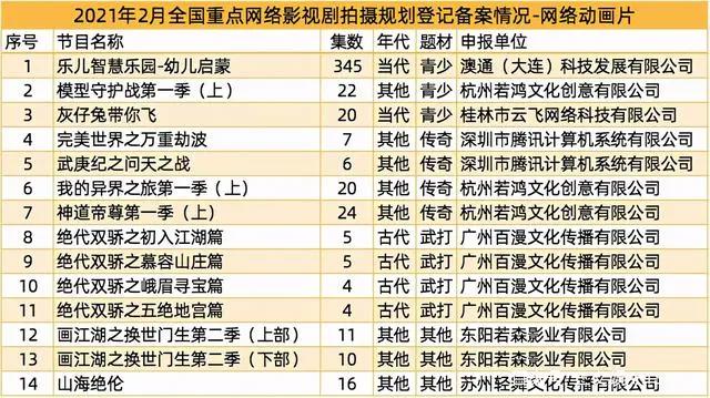 《绝代双骄》等14部动画要来了，腾讯推进金庸古龙小说动漫改编